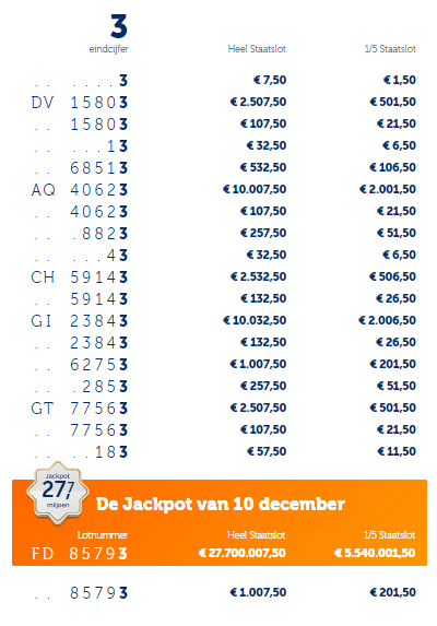 Staatsloterij Trekkingsuitslag Vrijdag 10 December 2021 | Bekijk Direct ...